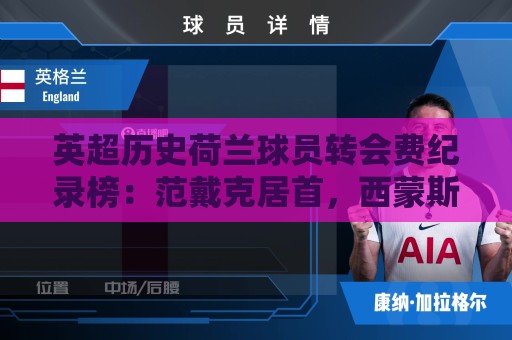 英超历史荷兰球员转会费纪录榜:范戴克居首,西蒙斯、范赫克前三 英超历史荷兰球员转会费纪录榜:范戴克居首,西蒙斯、范赫克前三
