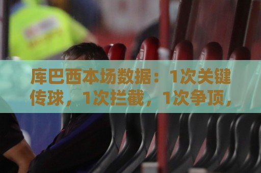 库巴西本场数据：1次关键传球，1次拦截，1次争顶，评分7.8分
